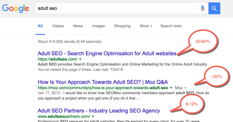 The Advanced Guide to Adult SEO and Backlinks