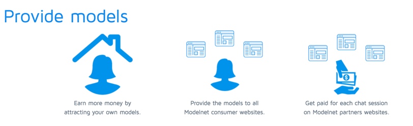 ModelNet review - Start your own webcam website business