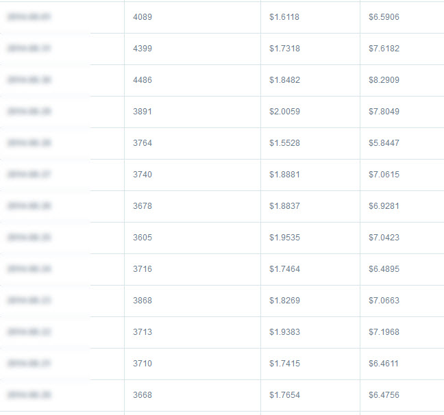 popcash payment proof rates