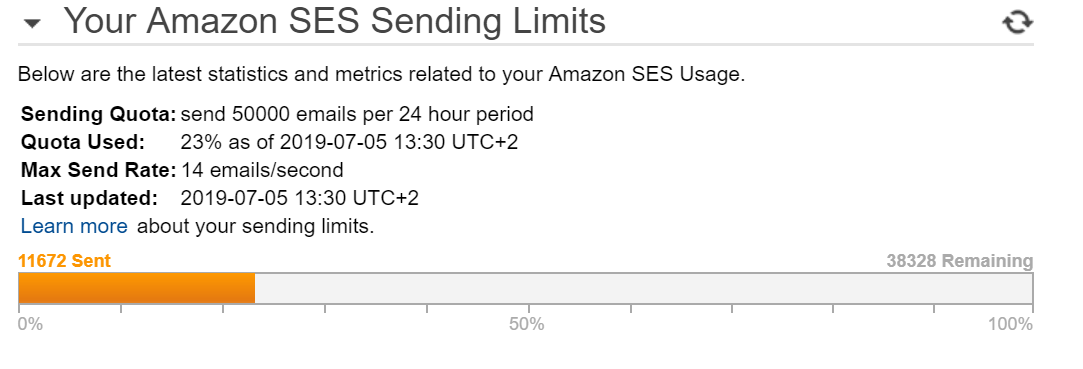 example of my amazon ses limits